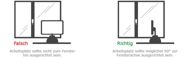 Arbeitsplatz Bildschirmausrichtung